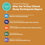 Build Your Own Bundle