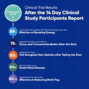 Build Your Own Bundle