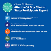 Build Your Own Bundle