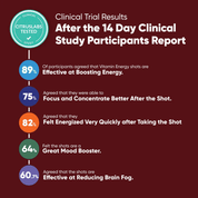 Build Your Own Bundle