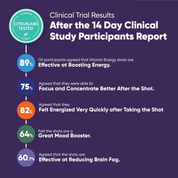 Build Your Own Bundle