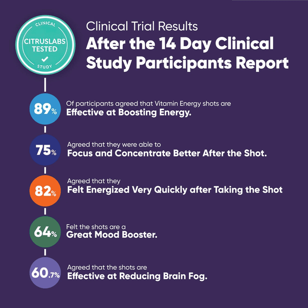 Build Your Own Bundle