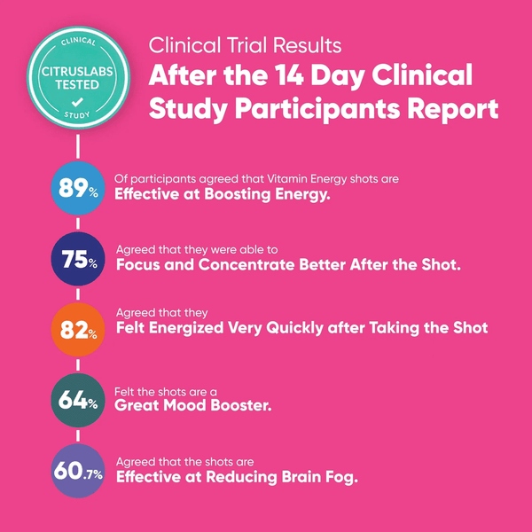 Build Your Own Bundle