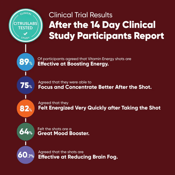 Burner+ Shot 12-Pack