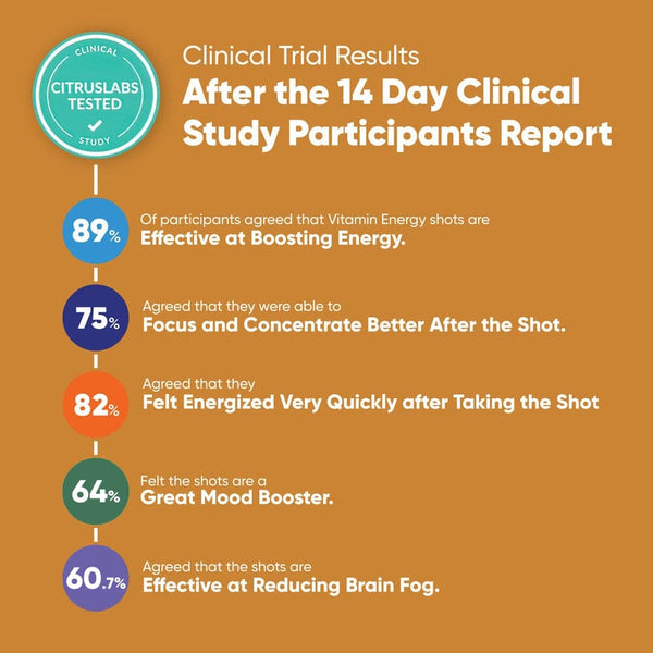 Build Your Own Bundle