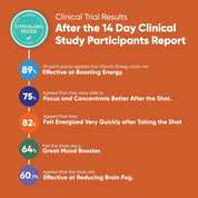 Build Your Own Bundle