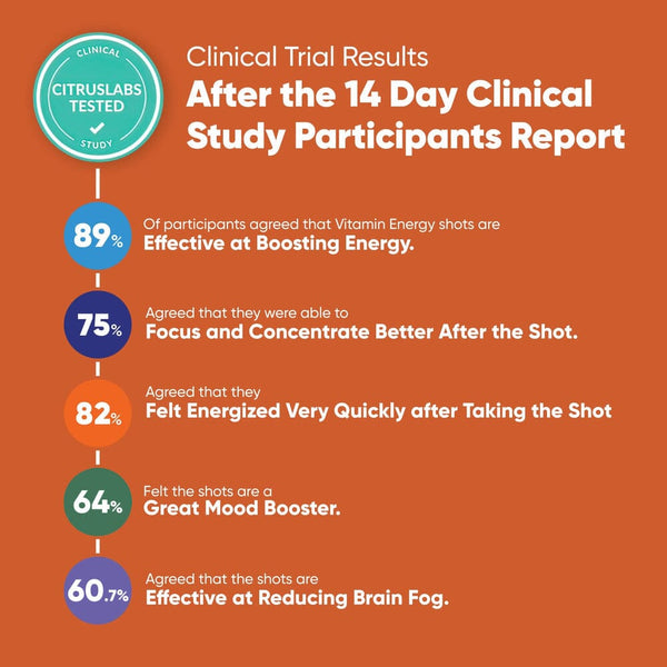 Build Your Own Bundle